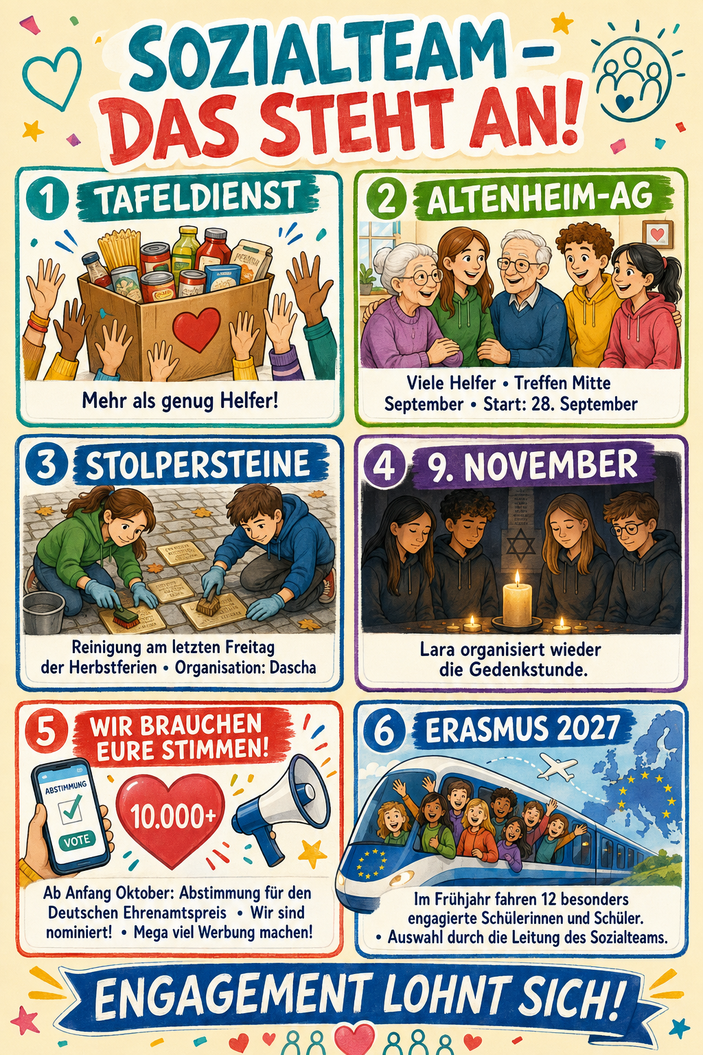 Cartoon-Übersicht der Ergebnisse der Sozialteam-Leitungskonferenz: Tafeldienst und Altenheim-AG sind gut besetzt, Stolpersteine werden am letzten Freitag der Herbstferien gereinigt, Lara organisiert die Gedenkstunde am 9. November, ab Oktober werden Stimmen für den Deutschen Ehrenamtspreis gesammelt und zwölf besonders engagierte Schülerinnen und Schüler nehmen im Frühjahr 2027 an einer Erasmus-Fahrt teil.