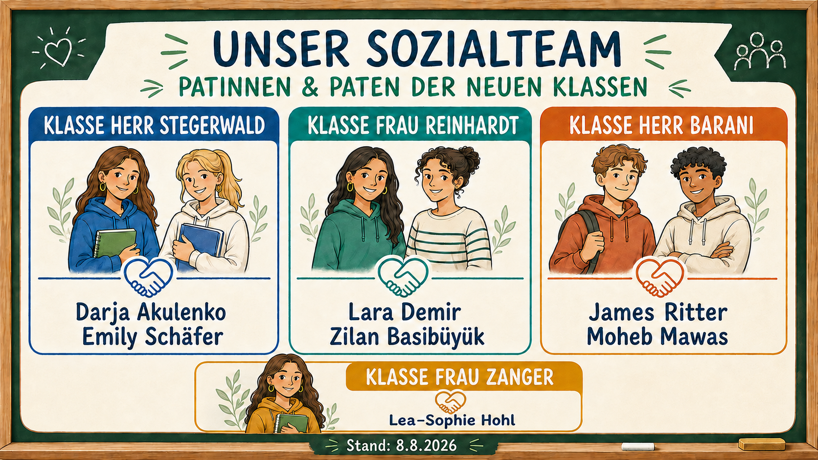 Zuordnung der Patinnen und Paten: Darja Akulenko und Emily Schäfer bei Herrn Stegerwald, Lara Demir und Zilan Basibüyük bei Frau Reinhardt, James Ritter und Moheb Mawas bei Herrn Barani sowie Lea-Sophie Hohl bei Frau Zanger.
